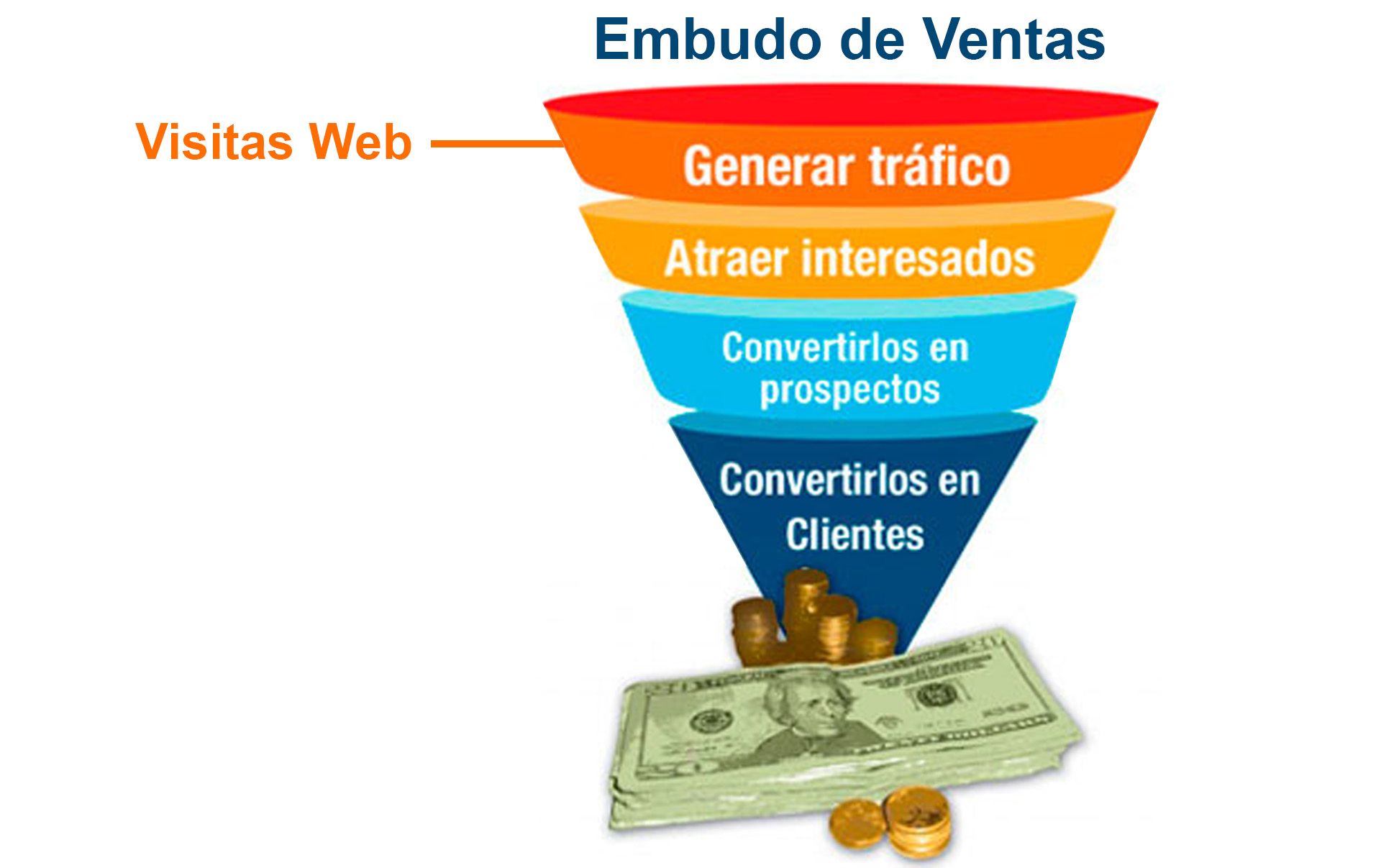 Consultoría y Asesoramiento Informático