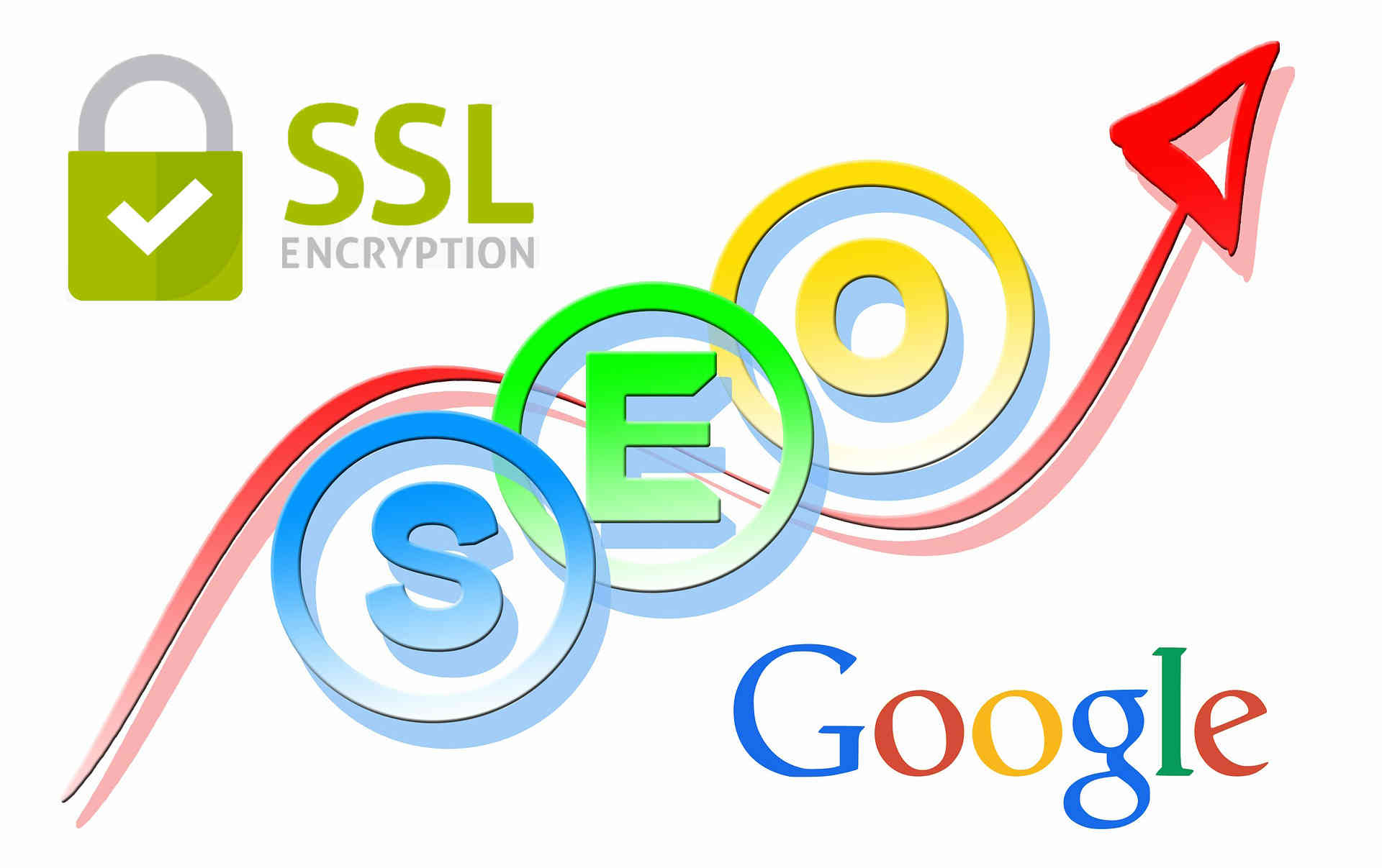 Google only returns results with SSL security